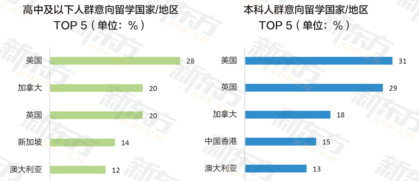 开元体育官网最新版新东方发布《2023中国留学》 聚焦全阶段留学人群(图1)