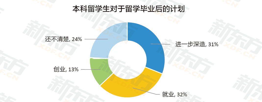 开元体育官网最新版新东方发布《2023中国留学》 聚焦全阶段留学人群(图3)