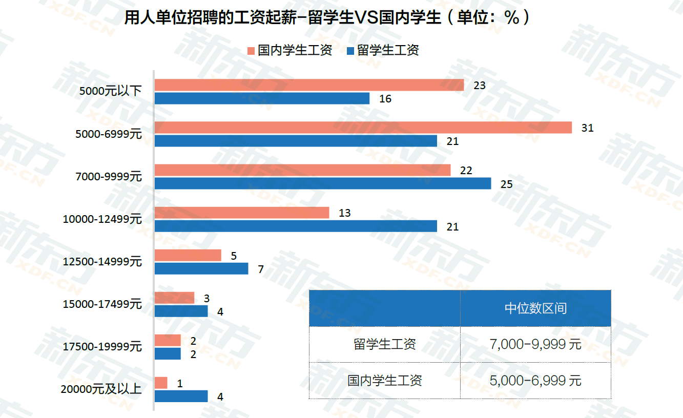 开元体育官网最新版新东方发布《2023中国留学》 聚焦全阶段留学人群(图7)