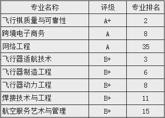 开元体育官网最新版国防科工局航空工业集团共建高校（本科一批、二批同时招生）(图2)