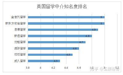 开元体育官网最新版留学中介机构真实排名避开“烟雾弹”直击“堡垒”(图1)