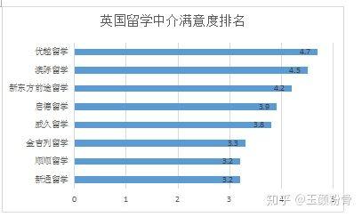 开元体育官网最新版留学中介机构真实排名避开“烟雾弹”直击“堡垒”(图5)