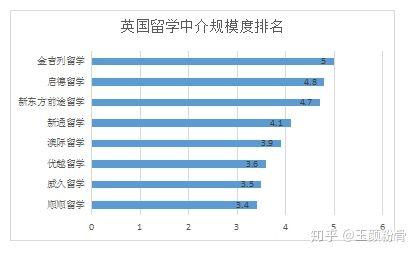 开元体育官网最新版留学中介机构真实排名避开“烟雾弹”直击“堡垒”(图2)