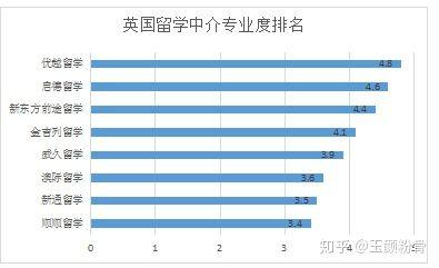 开元体育官网最新版留学中介机构真实排名避开“烟雾弹”直击“堡垒”(图3)