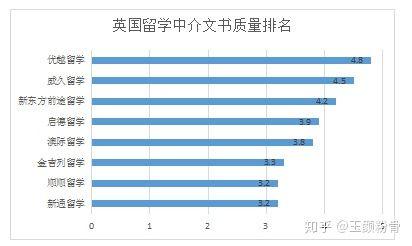 开元体育官网最新版留学中介机构真实排名避开“烟雾弹”直击“堡垒”(图4)