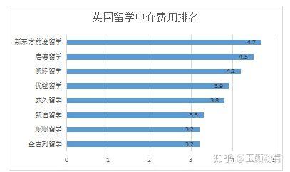 开元体育官网最新版留学中介机构真实排名避开“烟雾弹”直击“堡垒”(图6)