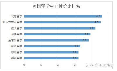 开元体育官网最新版留学中介机构真实排名避开“烟雾弹”直击“堡垒”(图7)