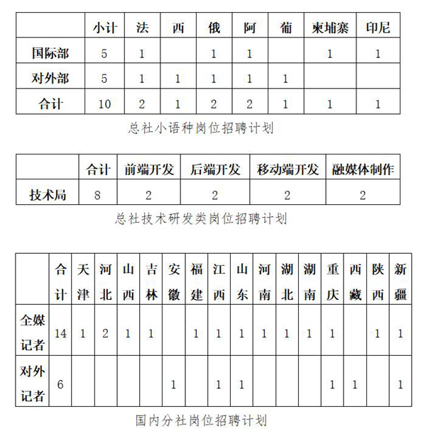 开元体育官网新华社2022年校园招聘“绿色通道”招聘公告(图1)