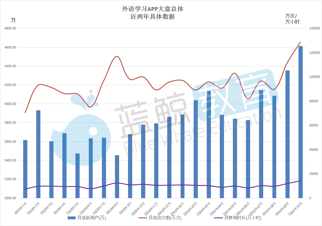 开元体育官网最新版2019外语学习APP排行榜(上)：相比去年APP新增13出局(图1)