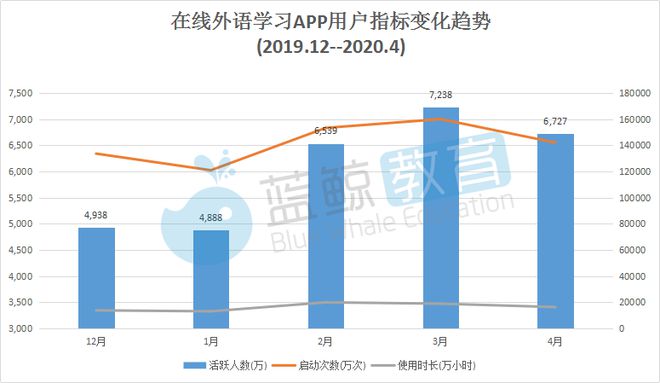 开元体育4月外语学习APP排行榜：流利说月活下降墨墨背单词入围TOP 10(图1)