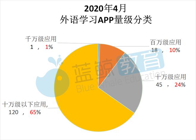 开元体育4月外语学习APP排行榜：流利说月活下降墨墨背单词入围TOP 10(图2)