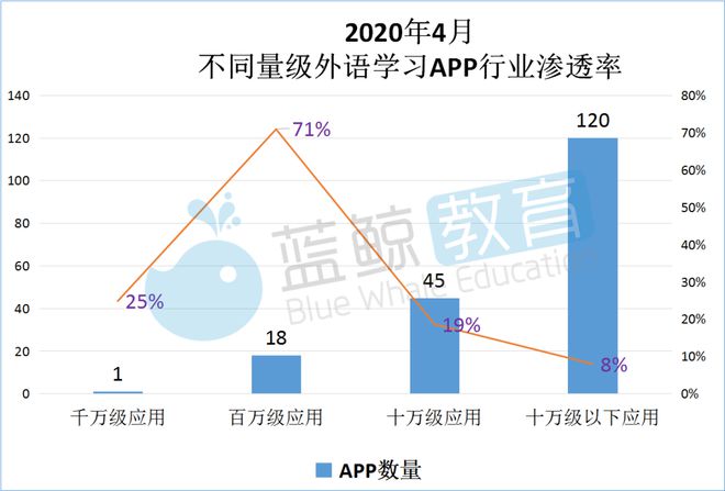 开元体育4月外语学习APP排行榜：流利说月活下降墨墨背单词入围TOP 10(图3)