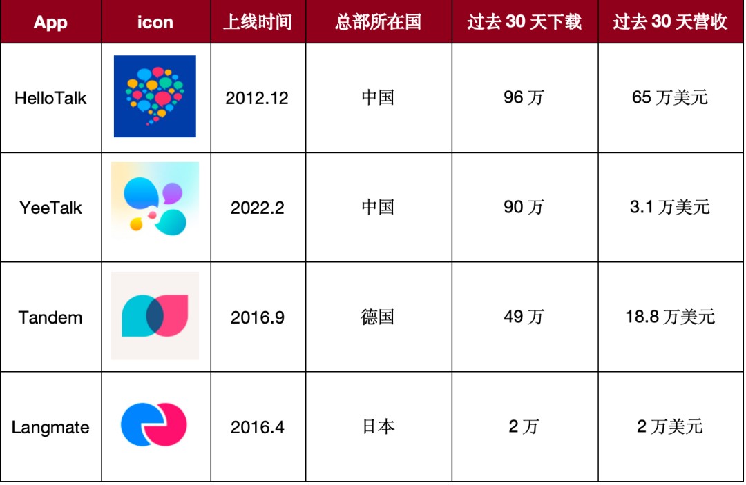 开元体育官网入口大厂亲儿子下线、创业公司盈利社交新故事(图2)