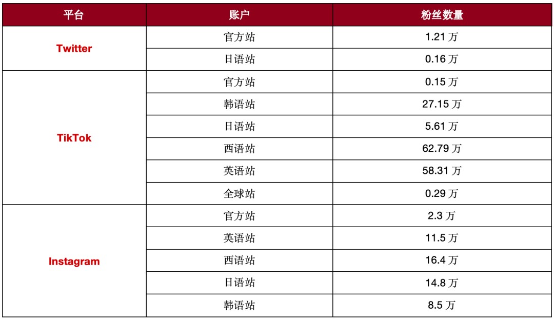 开元体育官网入口大厂亲儿子下线、创业公司盈利社交新故事(图4)