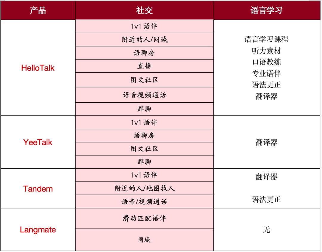 开元体育官网入口大厂亲儿子下线、创业公司盈利社交新故事(图7)