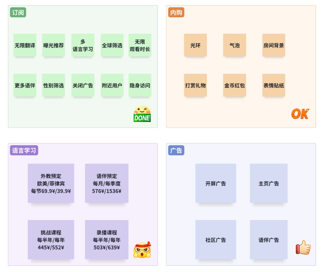 开元体育官网入口大厂亲儿子下线、创业公司盈利社交新故事(图11)