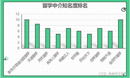 开元体育官网最新版最新公布：美国留学中介排名榜附参考标准(图2)