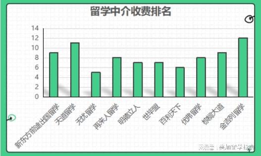 开元体育官网最新版最新公布：美国留学中介排名榜附参考标准(图3)