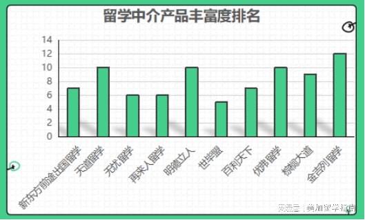 开元体育官网最新版最新公布：美国留学中介排名榜附参考标准(图4)