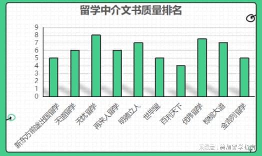 开元体育官网最新版最新公布：美国留学中介排名榜附参考标准(图5)