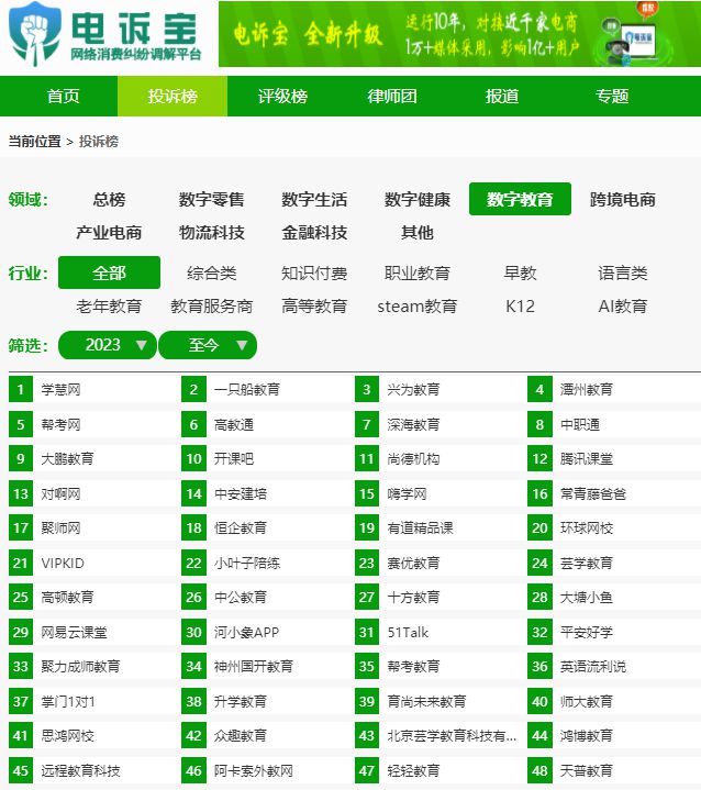 开元体育官网最新版【教育周报】11月第二周：教育大模型加速落地有道 学而思获批(图1)