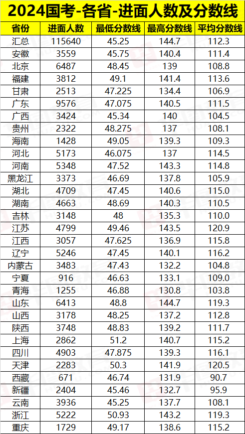 开元体育官网2024国考进面分数线_中国人民银行黄石市分行综合业务部门一级主任科(图3)