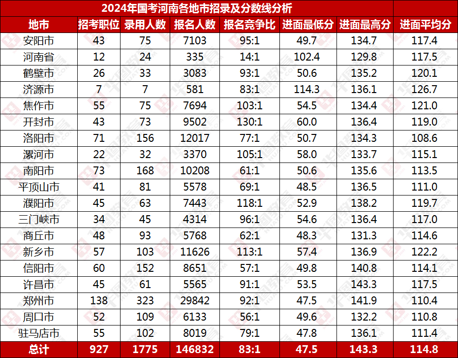 开元体育官网2024国考进面分数线_中国人民银行黄石市分行综合业务部门一级主任科(图4)