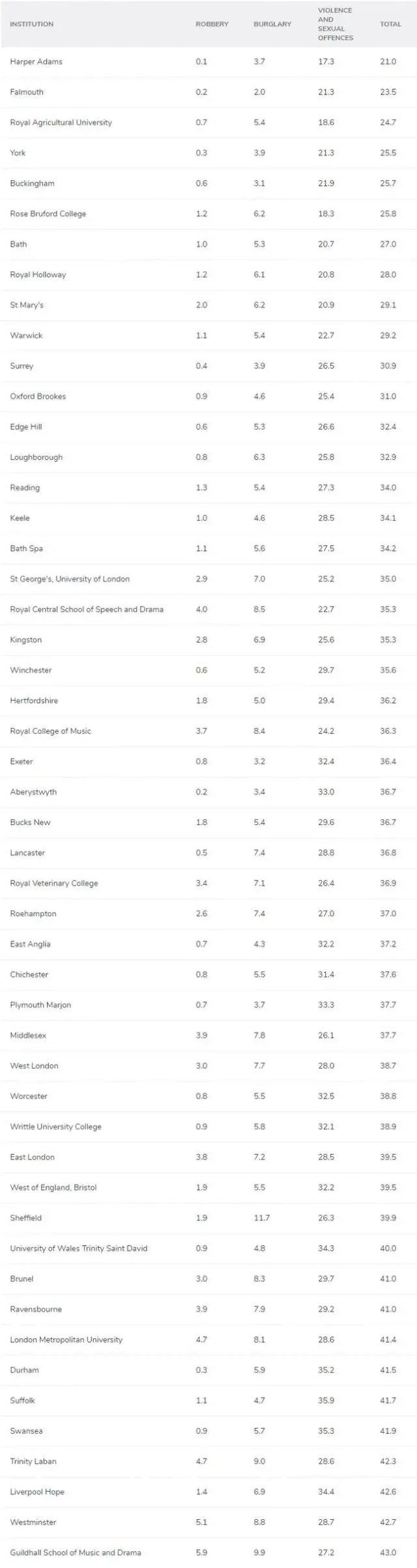 开元体育官网入口英国留学哪里最安全？2021英国大学治安排名(图2)