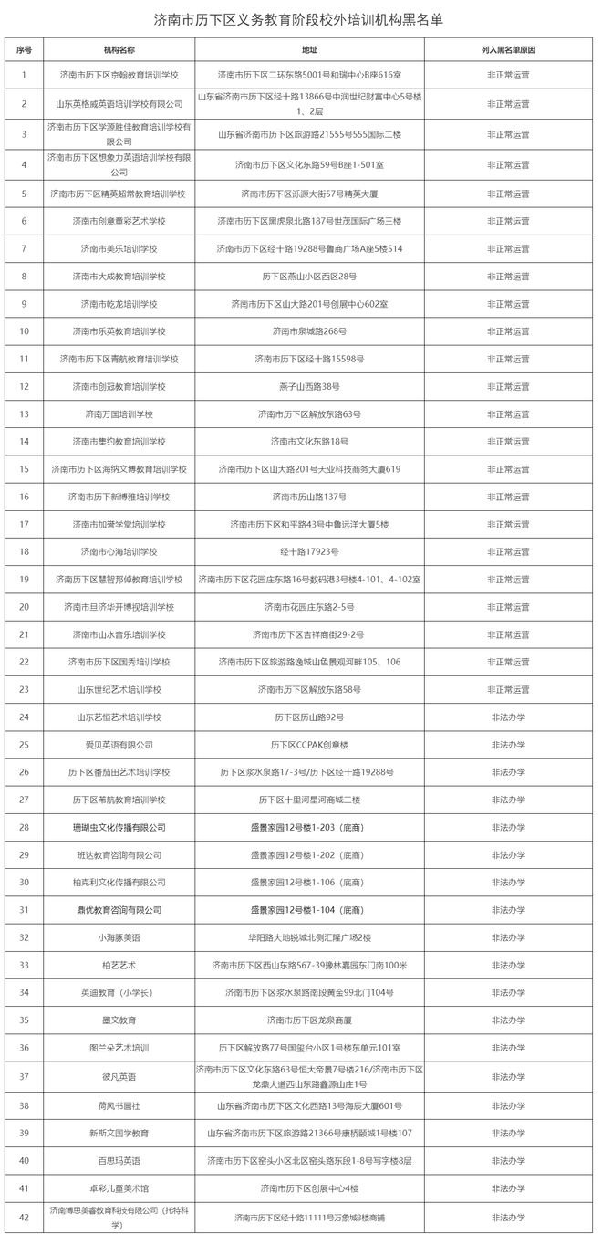 开元体育官网千万别去济南公布最新一批校外培训黑名单(图1)