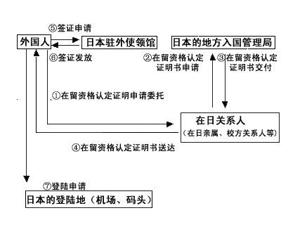 开元体育官网入口日本留学流程及相关问题(图1)