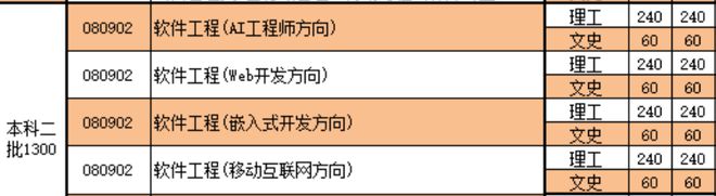 开元体育程序员就业市场将彻底挤爆！一个年级 60 个班太原理工带头十几所高校疯狂(图2)