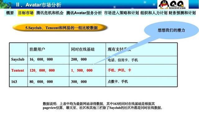 开元体育官网最新版腾讯22年前的神级PPT：“石器时代”一战封神的立项汇报(图2)