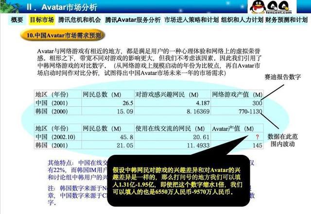 开元体育官网最新版腾讯22年前的神级PPT：“石器时代”一战封神的立项汇报(图4)