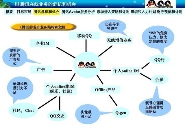 开元体育官网最新版腾讯22年前的神级PPT：“石器时代”一战封神的立项汇报(图8)