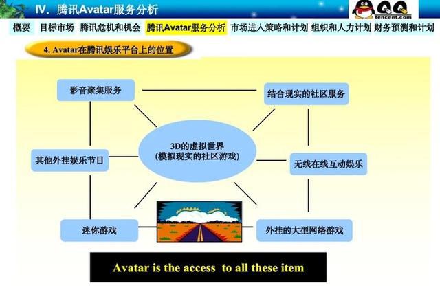 开元体育官网最新版腾讯22年前的神级PPT：“石器时代”一战封神的立项汇报(图11)