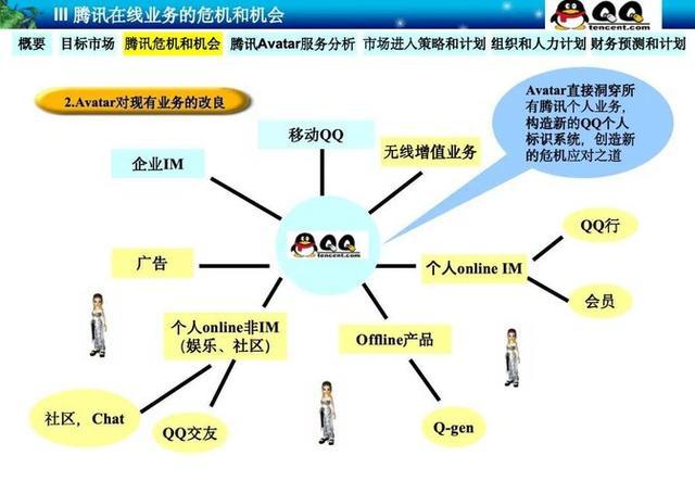 开元体育官网最新版腾讯22年前的神级PPT：“石器时代”一战封神的立项汇报(图9)