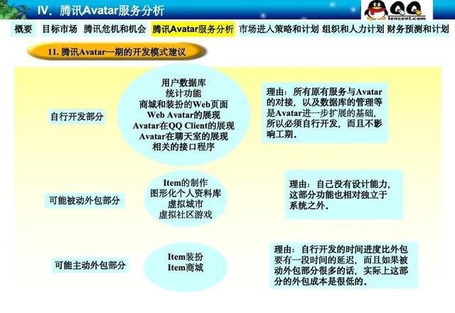 开元体育官网最新版腾讯22年前的神级PPT：“石器时代”一战封神的立项汇报(图12)