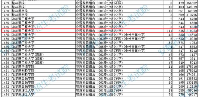 开元体育官网入口安徽一复读考生成绩没提升还滑档了原因曝光让人感到很可惜(图6)