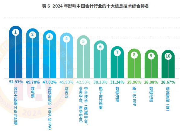 开元体育“数智化助推会计行业高质量发展”主题论坛暨2024年影响中国会计行业的十(图3)