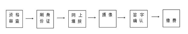 开元体育2024年河北高考报名信息登记表填写教程！辛集学子该知道！(图1)