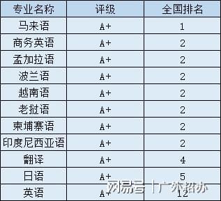 开元体育相关人才需求持续增长！经教育部批准广东名校新增3个本科专业(图4)