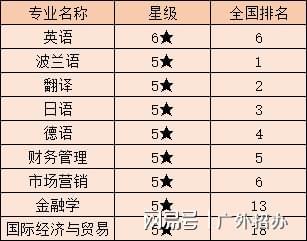 开元体育相关人才需求持续增长！经教育部批准广东名校新增3个本科专业(图5)