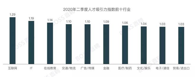 开元体育零基础学习IT新技术 走向IT高薪路(图1)