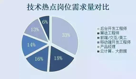 开元体育零基础学习IT新技术 走向IT高薪路(图2)