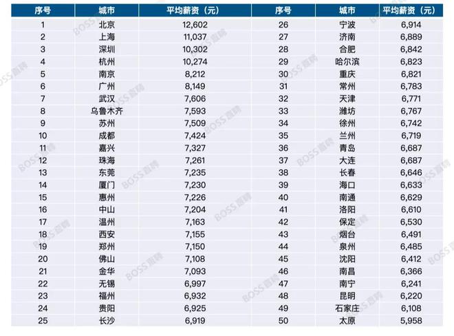 开元体育零基础学习IT新技术 走向IT高薪路(图3)