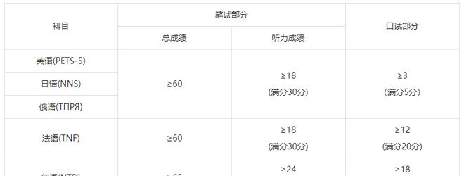 开元体育官网最新版全国外语水平考试WSK、PETS5常见问题详解(图1)