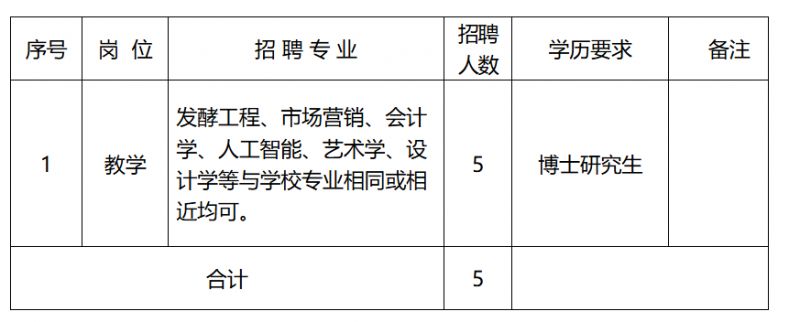 开元体育官网最新版河南轻工职业学院2024年公开招聘博士研究生方案(图1)