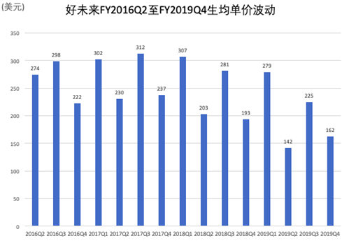 开元体育官网入口好未来新东方等机构借助科技提质降价(图1)