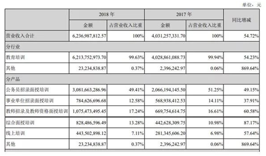 开元体育官网入口好未来新东方等机构借助科技提质降价(图2)