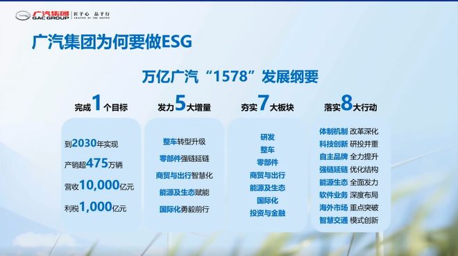 开元体育官网入口【附PPT】陈艳梅：国际视角下的广汽ESG实践(图3)